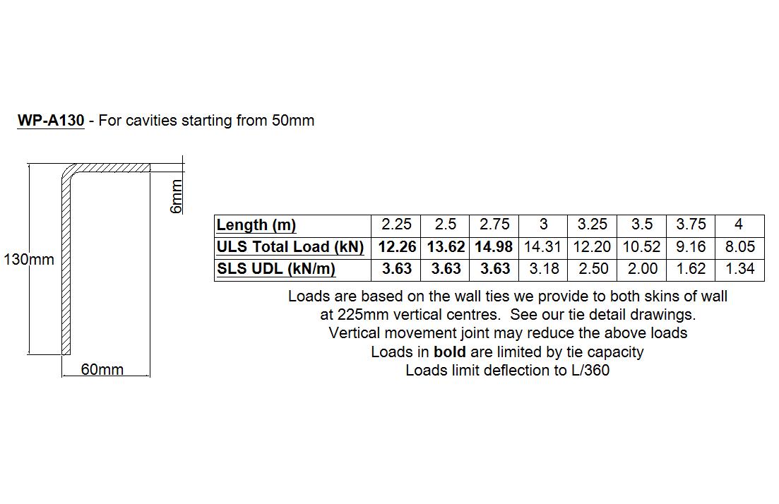 Earl WP-A130 Windpost - Coming Soon