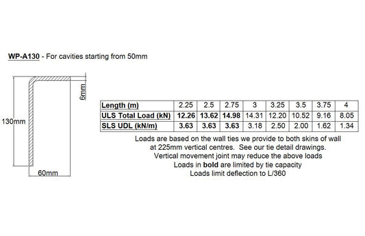 Earl WP-A130 Windpost - Coming Soon