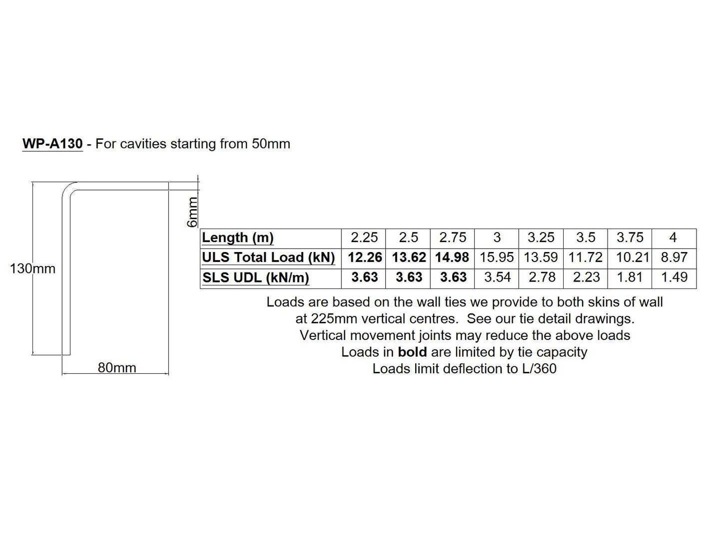 Earl WP-A130 Windpost (WP2 comparable)