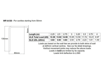 Earl WP-A130 Windpost (WP2 comparable)